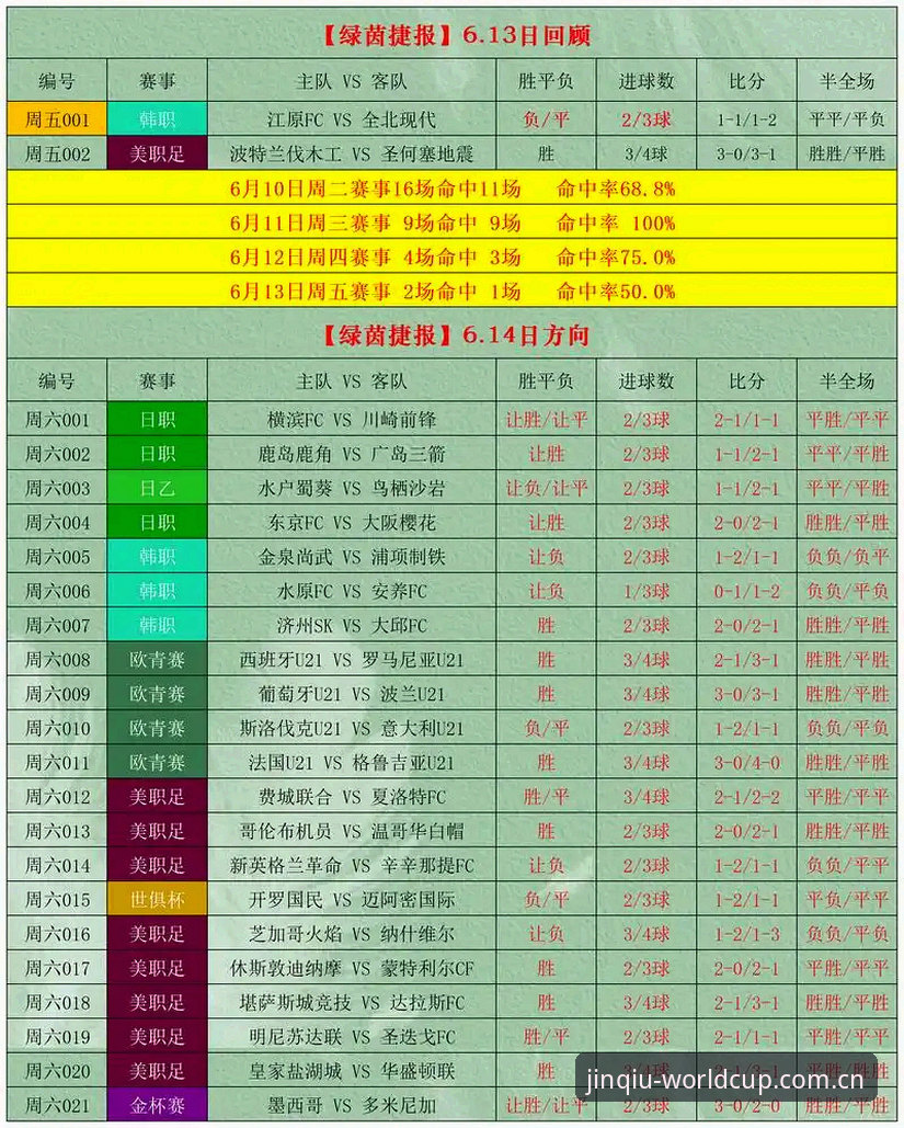 世界杯竞彩平台玩法全解析：2026美加墨世界杯投注策略与“福利多·A3D8”专属豪礼最新动态