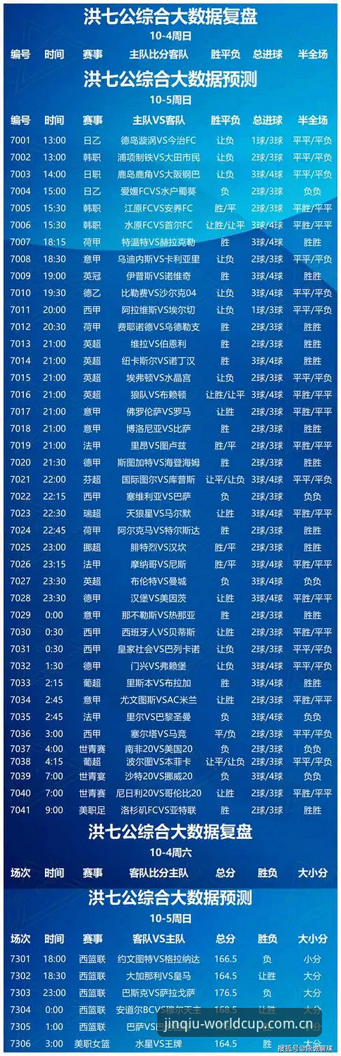 深度揭秘：世界杯竞彩专家推荐背后的真实图景与数据支撑